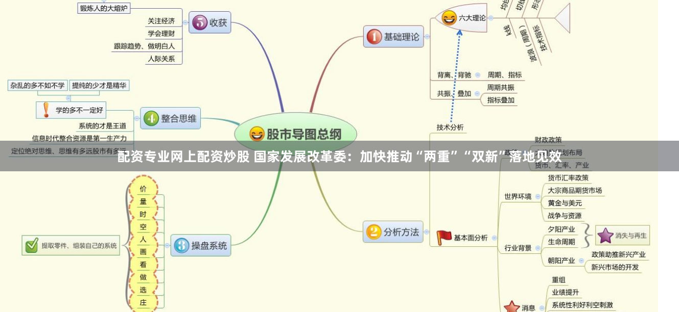 配资专业网上配资炒股 国家发展改革委：加快推动“两重”“双新”落地见效
