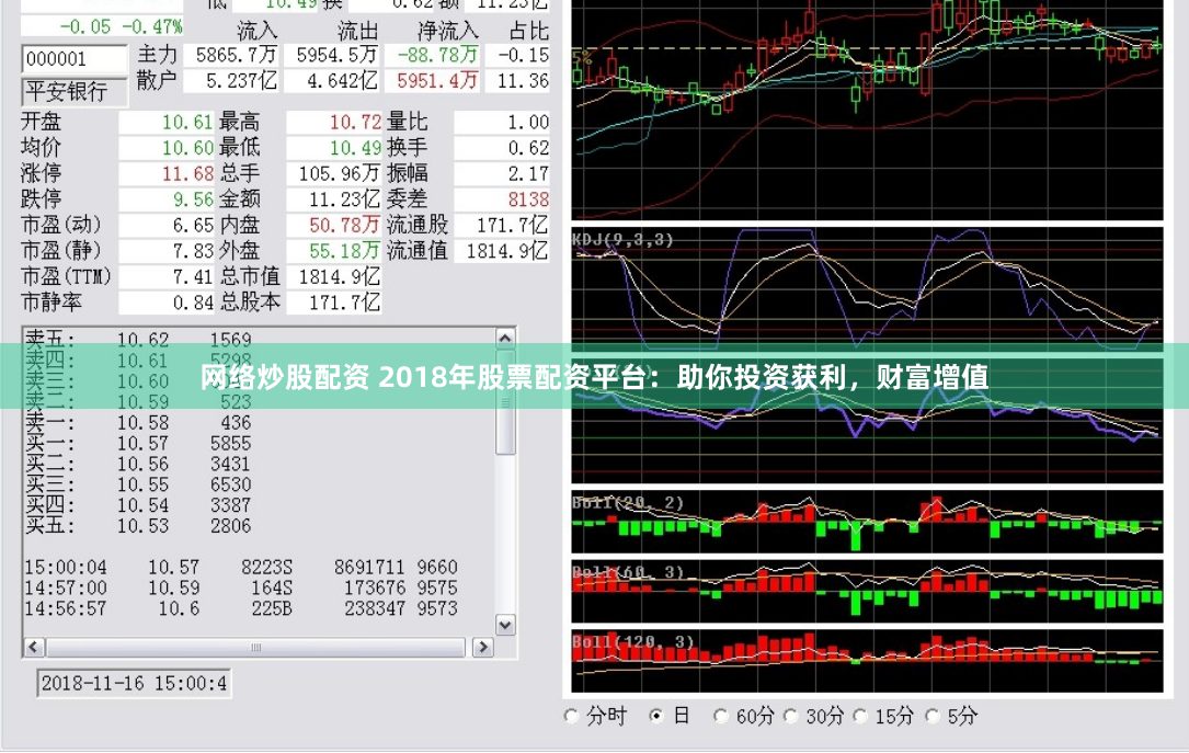 网络炒股配资 2018年股票配资平台：助你投资获利，财富增值