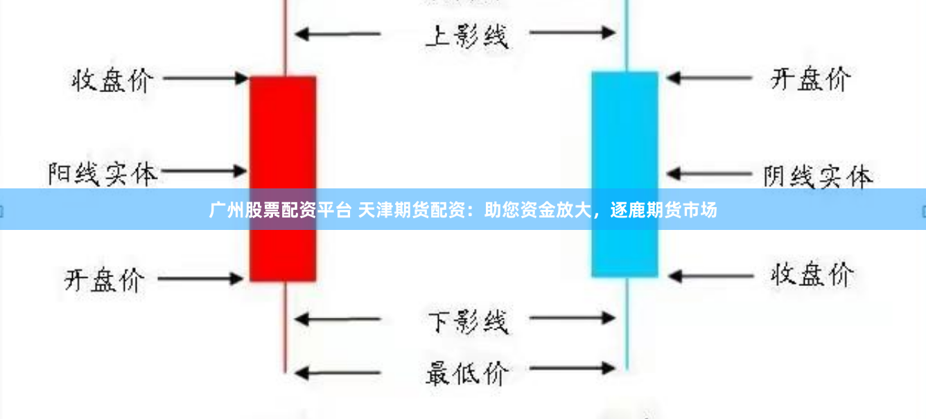 广州股票配资平台 天津期货配资：助您资金放大，逐鹿期货市场
