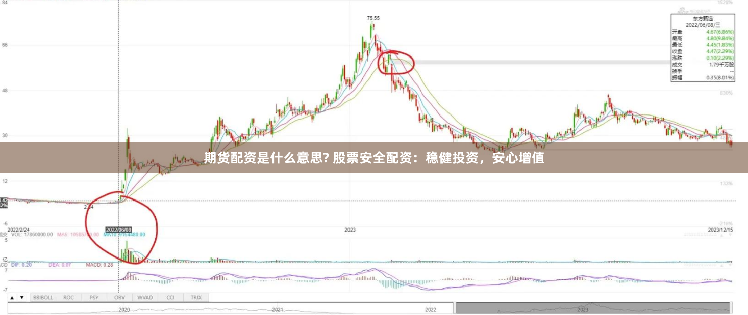 期货配资是什么意思? 股票安全配资：稳健投资，安心增值